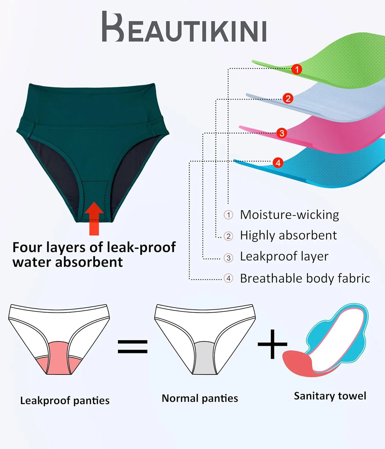 Beautikini Period Swimwear Bikini Menstrual Leakproof Swim Bottoms Period Bathing Suits for Teens Girl