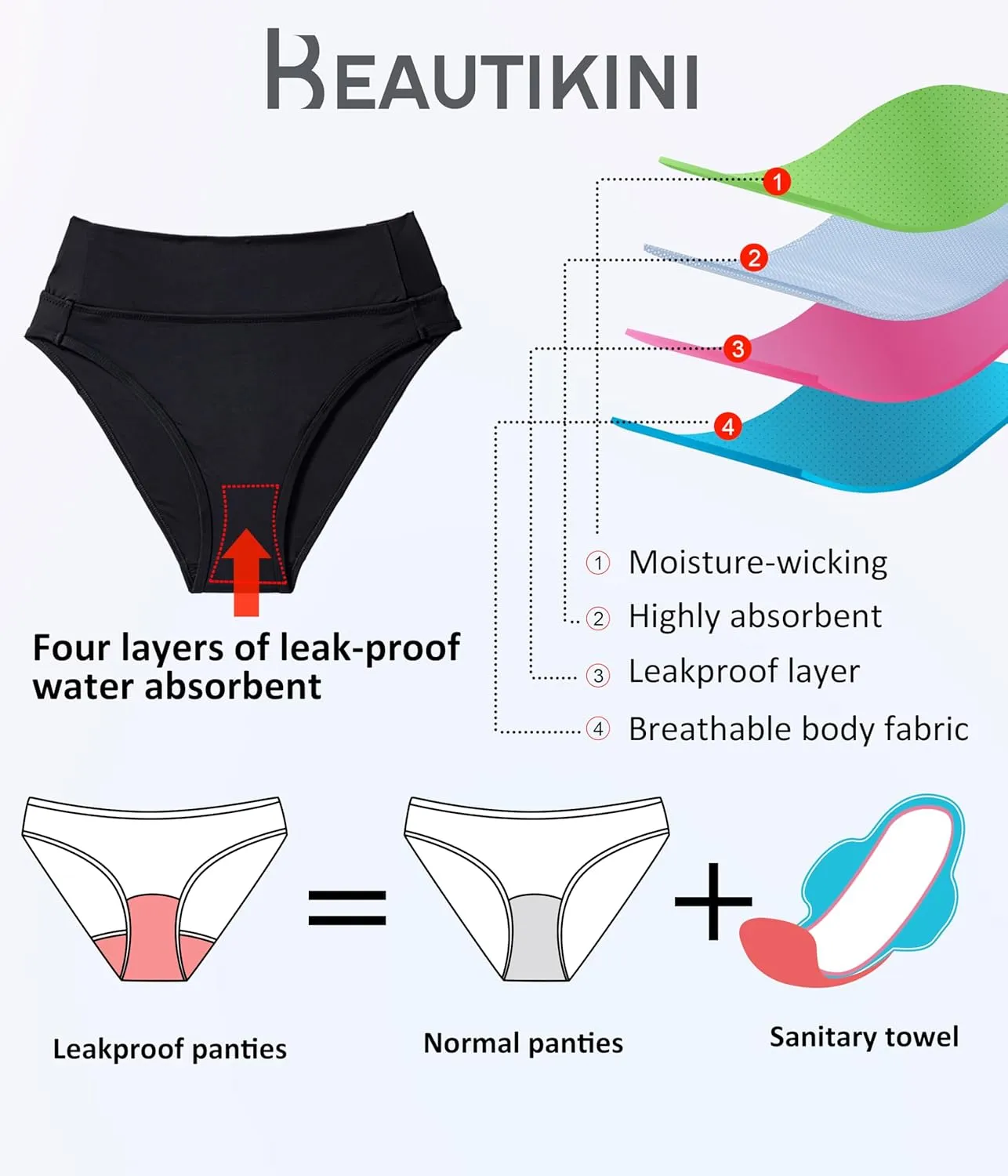 Beautikini Period Swimwear Bikini Menstrual Leakproof Swim Bottoms Period Bathing Suits for Teens Girl