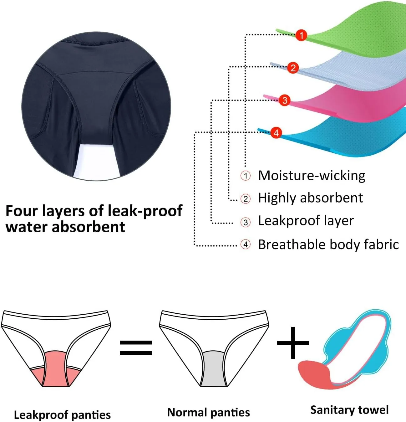 Beautikini Period Swimwear Menstrual Leakproof Swim Bottom 3" High Waisted Bathing Suit Shorts with Pocket for Girl Teens