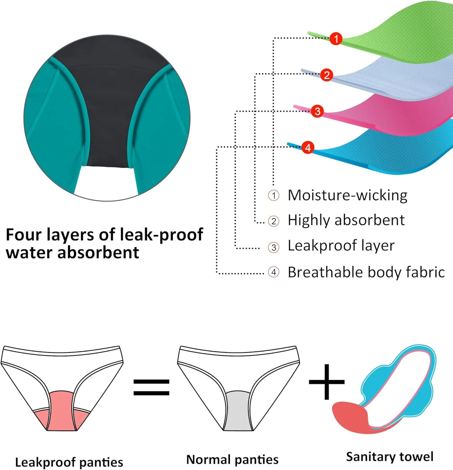 Beautikini Period Swimwear Menstrual Leakproof Swim Bottom 3" High Waisted Bathing Suit Shorts with Pocket for Girl Teens