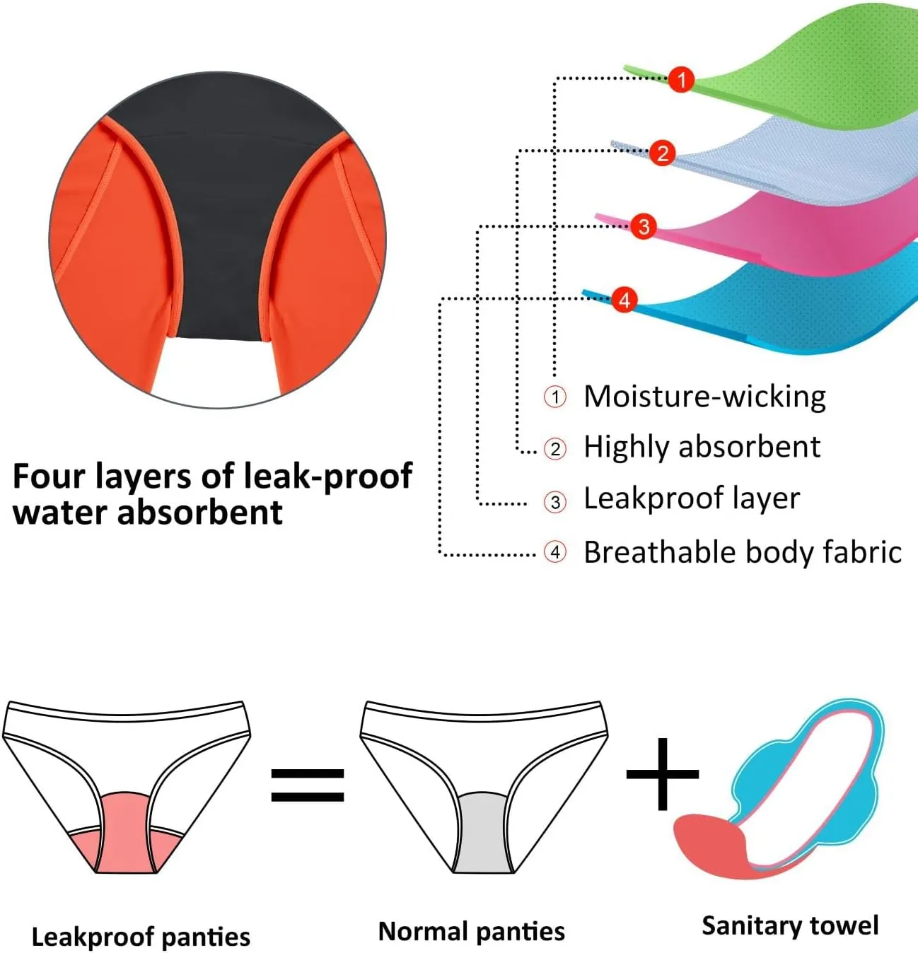 Beautikini Period Swimwear Menstrual Leakproof Swim Bottom 3" High Waisted Bathing Suit Shorts with Pocket for Girl Teens