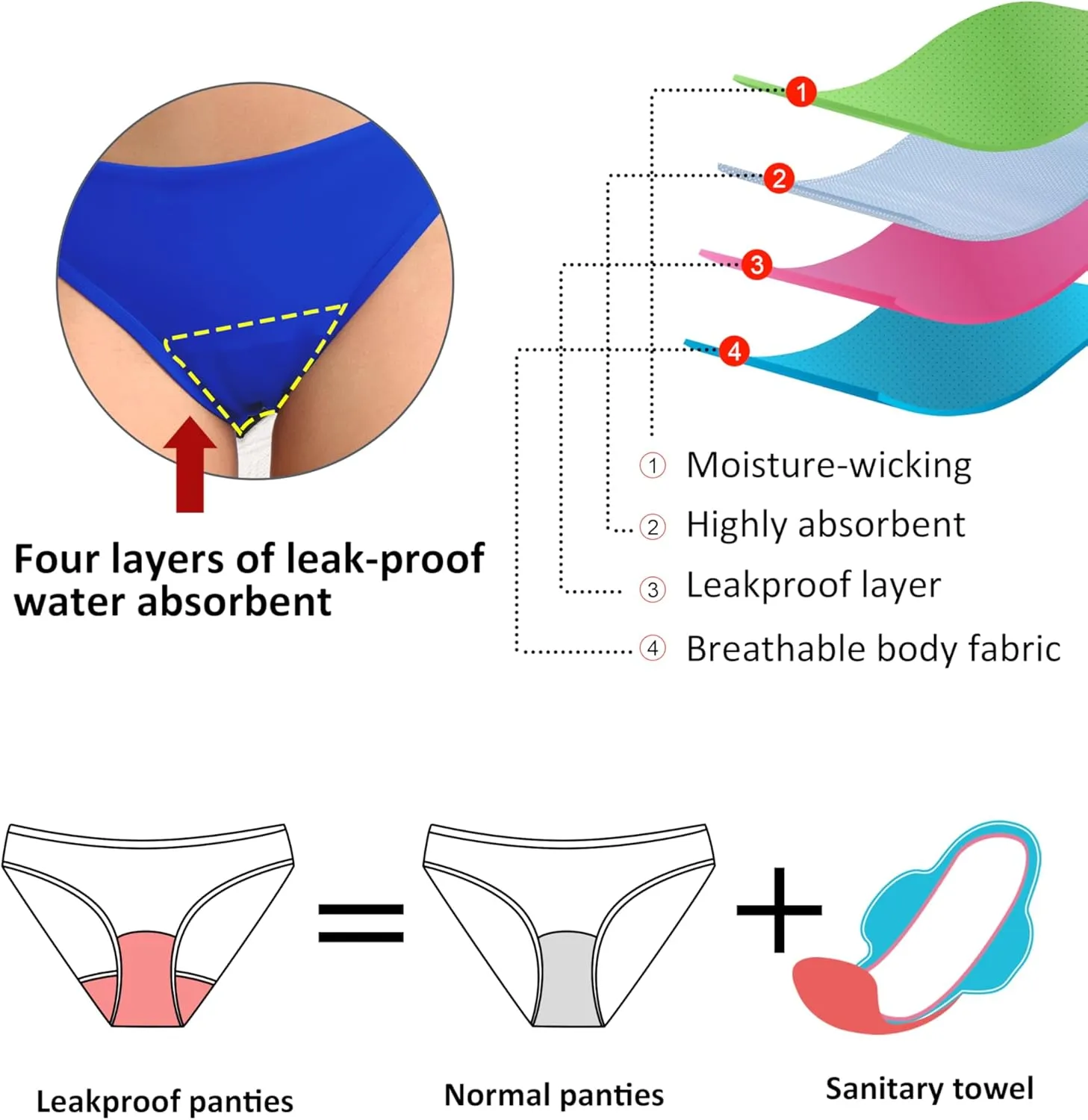 Beautikini Period Swimwear Twist V Neck Bikini Sets Two Piece Menstrual Leakproof Swimsuits Bathing Suit for Teen Girls