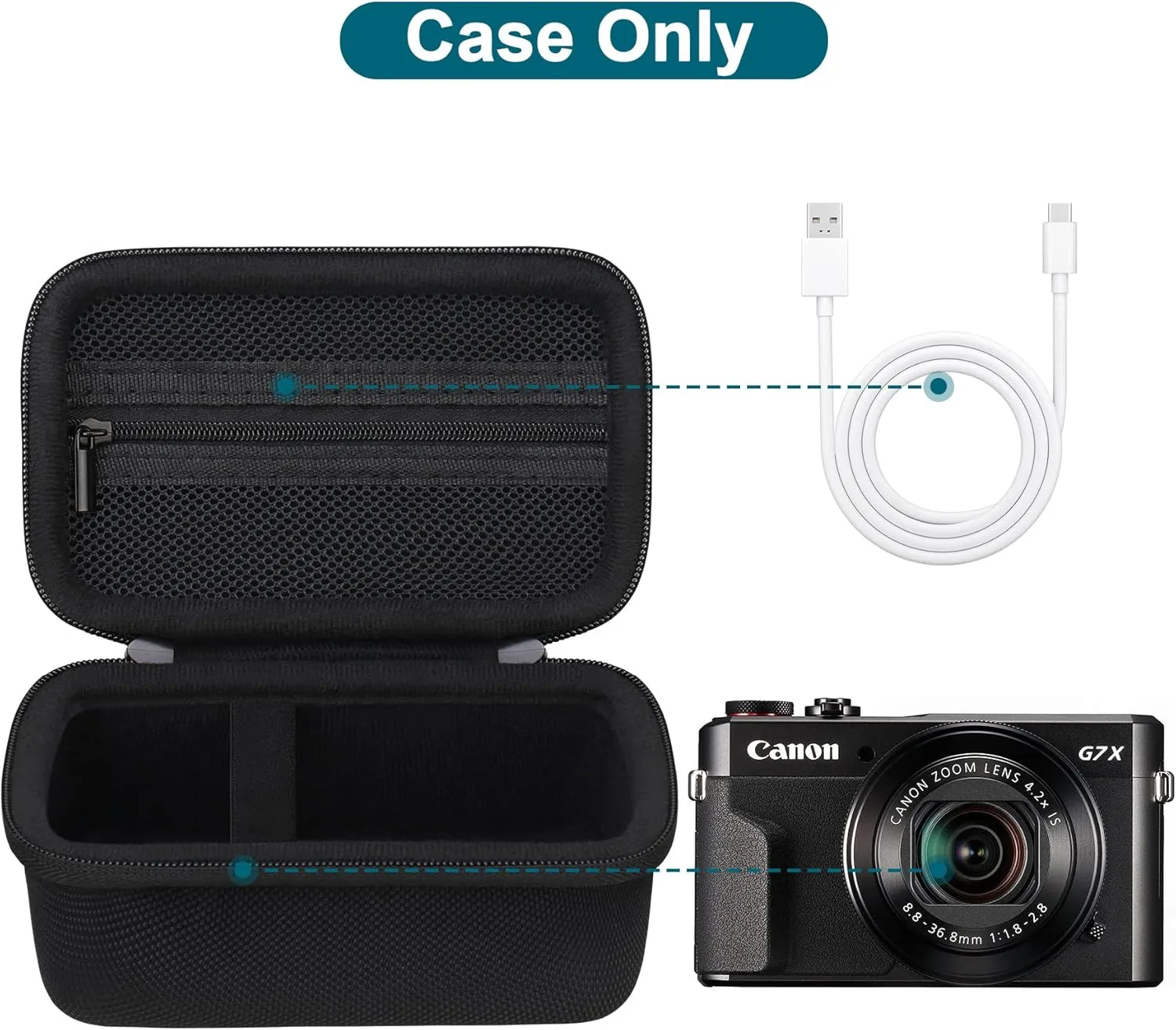 Canboc Carrying Case for Canon PowerShot G7 X Mark II/III Digital Camera, Point and Shoot Vlogging Camera Bag, Mesh Pocket fits USB Cable, Batteries, Black(Case Only)