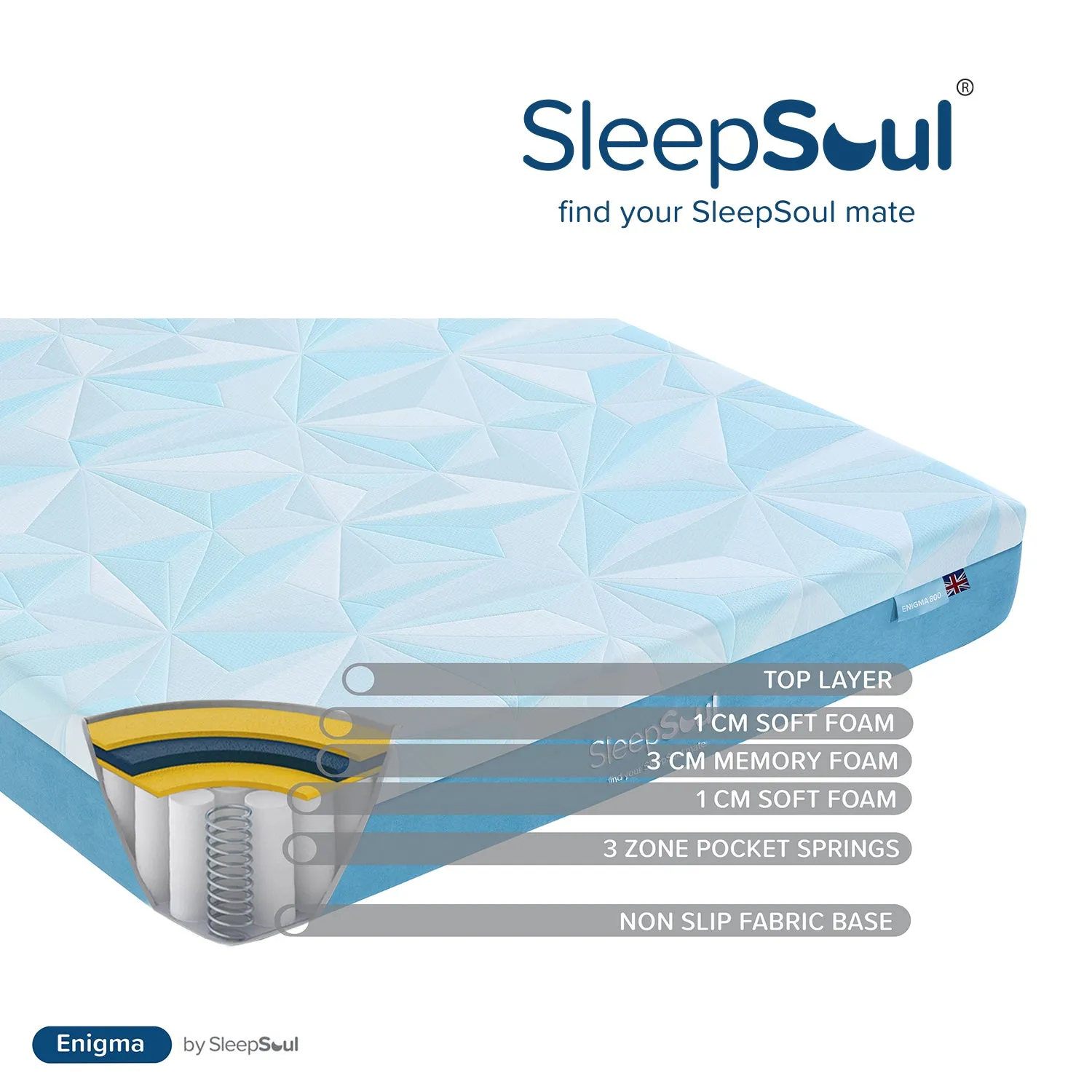 SleepSoul Enigma 800 3 zone Pocket Pocket Spring Mattress 200X200