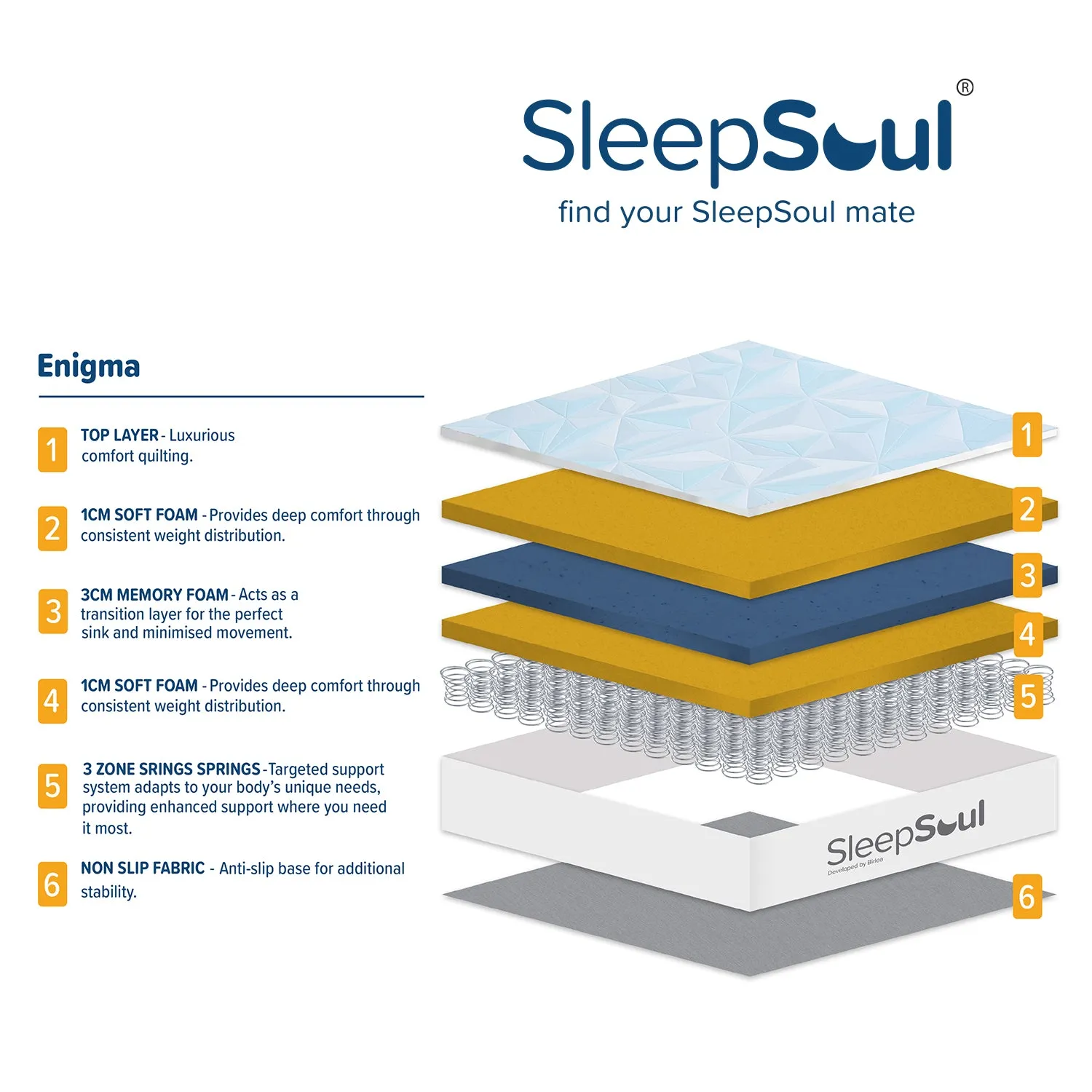 SleepSoul Enigma 800 3 zone Pocket Pocket Spring Mattress 200X200